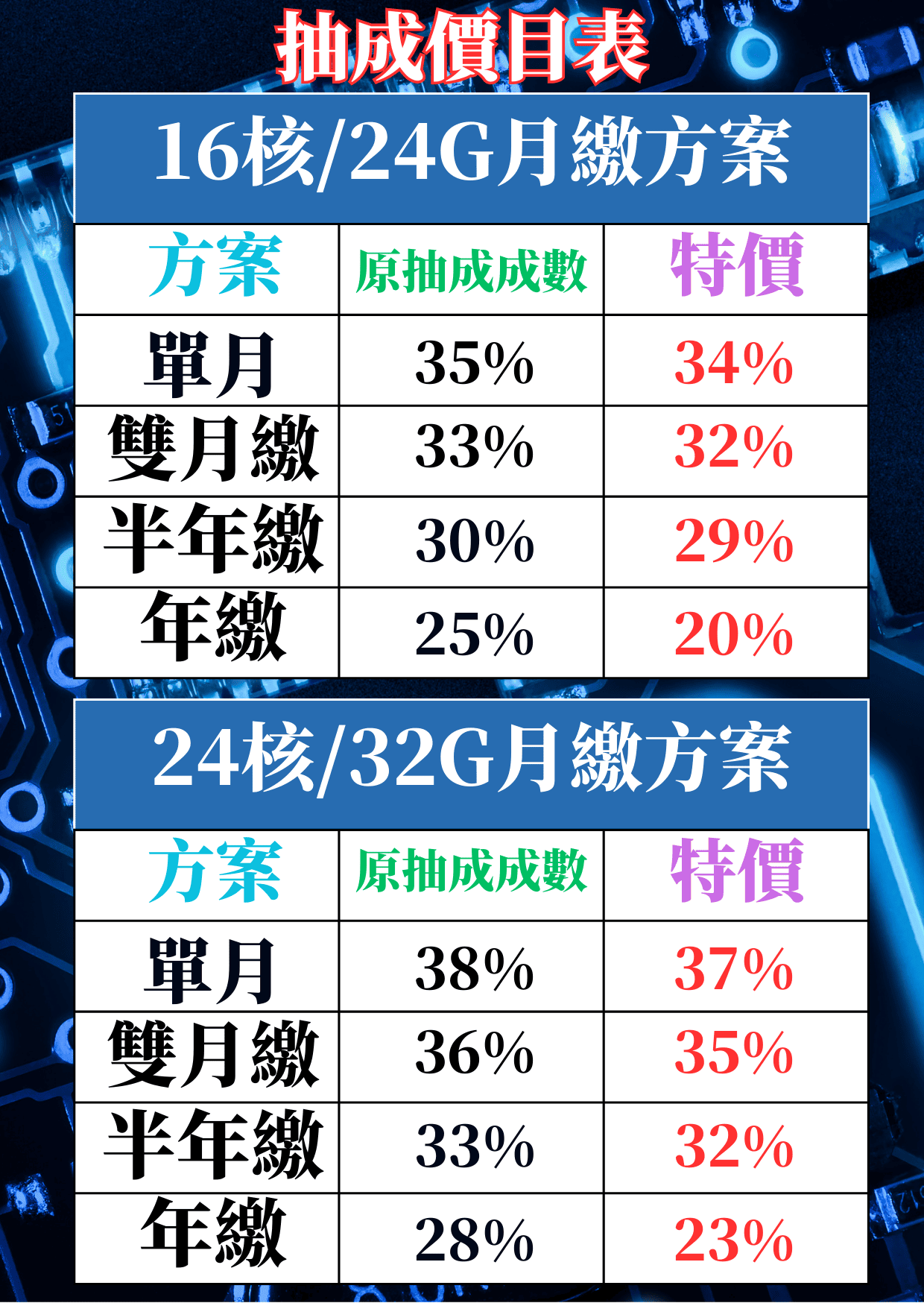 抽成方案.png